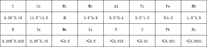 5d886aa5bc155.png 713C化学.png